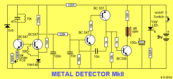 Detectores De Metales. Detector+metal