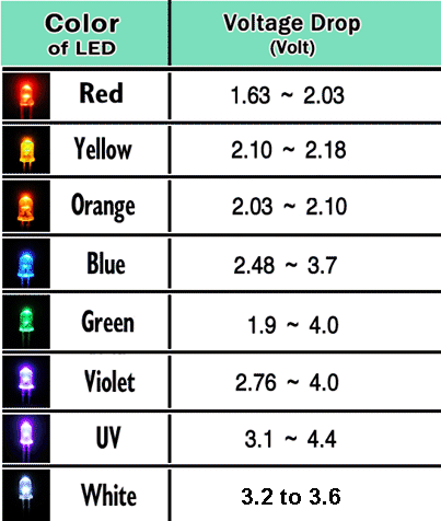 Image result for led color voltage